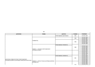 - 32 -

                   ∆ΙΕΥΘΥΝΣΗ                                          ΤΜΗΜΑ                                  Ι∆ΙΟΤΗΤΑ       ΓΡΑΦΕΙΟ   ΤΗΛΕΦΩΝΟ

                                                                                                  ΠΡΟΪΣΤΑΜΕΝΟΣ ∆ΙΕΥΘΥΝΣΗΣ    1097     210 344 2223

                                                                                                                                      210 344   2225
                                                                                                                             1099
                                                                                                                                      210 344   3621
                                                                                                                                      210 344   3222
                                                   ΓΡΑΜΜΑΤΕΙΑ
                                                                                                                                      210 344   2221
                                                                                                                             1095
                                                                                                                                      210 344   3222
                                                                                                                                      210 344   3222
                                                                                                  ΠΡΟΪΣΤΑΜΕΝΟΣ ΤΜΗΜΑΤΟΣ
                                                                                                                                      210 344   2222
                                                                                                                             1096     210 344   2222
                                                                                                                                      210 344   3297
                                                   ΤΜΗΜΑ Α΄ - ΣΧΟΛΙΚΟΥ ΕΠΑΓΓΕΛΜΑΤΙΚΟΥ
                                                                                                                                      210 344   3297
                                                   ΠΡΟΣΑΝΑΤΟΛΙΣΜΟΥ
                                                                                                                                      210 344   2224
                                                                                                                                      210 344   3341
                                                                                                                                      210 344   3309
                                                                                                                                      210 344   3341
                                                                                                  ΠΡΟΪΣΤΑΜΕΝΟΣ ΤΜΗΜΑΤΟΣ               210 344   2205
                                                                                                                                      210 344   2570
                                                                                                                             1081     210 344   2572
∆ΙΕΥΘΥΝΣΗ ΣΥΜΒΟΥΛΕΥΤΙΚΟΥ ΕΠΑΓΓΕΛΜΑΤΙΚΟΥ                                                                                               210 344   2553
ΠΡΟΣΑΝΑΤΟΛΙΣΜΟΥ ΚΑΙ ΕΚΠΑΙ∆ΕΥΤΙΚΩΝ ∆ΡΑΣΤΗΡΙΟΤΗΤΩΝ                                                                                      210 344   2205
                                                   ΤΜΗΜΑ Β΄ - ΑΓΩΓΗΣ ΥΓΕΙΑΣ ΚΑΙ ΠΕΡΙΒΑΛΛΟΝΤΙΚΗΣ
                                                                                                                                      210 344   3002
                                                   ΕΚΠΑΙ∆ΕΥΣΗΣ
                                                                                                                                      210 344   3004
                                                                                                                                      210 344   2749
                                                                                                                             1083
 