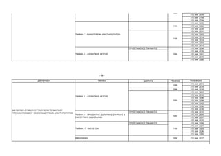 1083
                                                                                                                                  210 344   2579
                                                                                                                                  210 344   2749
                                                                                                                                  210 344   2749
                                                                                                                                  210 344   3255
                                                                                                                         1103     210 344   3360
                                                                                                                                  210 344   2229
                                                                                                                                  210 344   2231
                                                   ΤΜΗΜΑ Γ΄ - ΚΑΙΝΟΤΟΜΩΝ ∆ΡΑΣΤΗΡΙΟΤΗΤΩΝ                                           210 344   3283
                                                                                                                                  210 344   3014
                                                                                                                         1105
                                                                                                                                  210 344   3014
                                                                                                                                  210 344   3283
                                                                                                                                  210 344   3014
                                                                                                ΠΡΟΪΣΤΑΜΕΝΟΣ ΤΜΗΜΑΤΟΣ             210 344   3299
                                                                                                                                  210 344   2219
                                                   ΤΜΗΜΑ ∆΄ - ΑΙΣΘΗΤΙΚΗΣ ΑΓΩΓΗΣ                                          1094     210 344   3301
                                                                                                                                  210 344   2219
                                                                                                                                  210 344   3300




                                                                         - 33 -

                   ∆ΙΕΥΘΥΝΣΗ                                          ΤΜΗΜΑ                               Ι∆ΙΟΤΗΤΑ      ΓΡΑΦΕΙΟ   ΤΗΛΕΦΩΝΟ
                                                                                                                                  210 344 2574
                                                                                                                         1089
                                                                                                                                  210 344 2214
                                                                                                                         1090     210 344 2215
                                                                                                                                  210 344 3023
                                                                                                                                  210 344 2218
                                                   ΤΜΗΜΑ ∆΄ - ΑΙΣΘΗΤΙΚΗΣ ΑΓΩΓΗΣ
                                                                                                                                  210 344 3296
                                                                                                                         1093     210 344 3298
                                                                                                                                  210 344 3342
                                                                                                                                  210 344 3298
                                                                                                                                  210 344 2218
∆ΙΕΥΘΥΝΣΗ ΣΥΜΒΟΥΛΕΥΤΙΚΟΥ ΕΠΑΓΓΕΛΜΑΤΙΚΟΥ
                                                                                                ΠΡΟΪΣΤΑΜΕΝΟΣ ΤΜΗΜΑΤΟΣ             210 344 2212
ΠΡΟΣΑΝΑΤΟΛΙΣΜΟΥ ΚΑΙ ΕΚΠΑΙ∆ΕΥΤΙΚΩΝ ∆ΡΑΣΤΗΡΙΟΤΗΤΩΝ
                                                   ΤΜΗΜΑ Ε΄ - ΠΡΟΣΘΕΤΗΣ ∆Ι∆ΑΚΤΙΚΗΣ ΣΤΗΡΙΞΗΣ &                                     210 344 2859
                                                                                                                         1087
                                                   ΕΝΙΣΧΥΤΙΚΗΣ ∆Ι∆ΑΣΚΑΛΙΑΣ                                                        210 344 2207
                                                                                                                                  210 344 2212
                                                                                                ΠΡΟΪΣΤΑΜΕΝΟΣ ΤΜΗΜΑΤΟΣ             210 344 3359
                                                                                                                                  210 344 3307
                                                   ΤΜΗΜΑ ΣΤ΄ - ΜΕΛΕΤΩΝ                                                   1100     210 344 3303
                                                                                                                                  210 344 2226
                                                                                                                                  210 344 3305

                                                   ΒΙΒΛΙΟΘΗΚΗ                                                            1092     210 344 2217
 