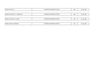 ΓΡΑΦΕΙΑ ΥΠΟΥΡΓΟΥ                    ΤΗΛΕΦΩΝΟ ΕΠΙΚΟΙΝΩΝΙΑΣ ΠΟΛΙΤΩΝ   3079   210 344 3900




ΓΡΑΦΕΙΑ ΥΦΥΠΟΥΡΓΟΥ κ. ΤΑΛΙΑ∆ΟΥΡΟΥ   ΤΗΛΕΦΩΝΟ ΕΠΙΚΟΙΝΩΝΙΑΣ ΠΟΛΙΤΩΝ   3054   210 344 3901




ΓΡΑΦΕΙΑ ΥΦΥΠΟΥΡΓΟΥ κ. ΚΑΛΟΥ         ΤΗΛΕΦΩΝΟ ΕΠΙΚΟΙΝΩΝΙΑΣ ΠΟΛΙΤΩΝ   3018   210 344 3902




ΓΡΑΦΕΙΟ ΓΕΝΙΚΟΥ ΓΡΑΜΜΑΤΕΑ           ΤΗΛΕΦΩΝΟ ΕΠΙΚΟΙΝΩΝΙΑΣ ΠΟΛΙΤΩΝ   3018   210 344 3903
 