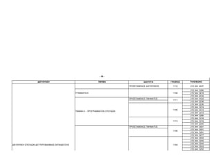 - 34 -

                   ∆ΙΕΥΘΥΝΣΗ                                    ΤΜΗΜΑ                       Ι∆ΙΟΤΗΤΑ       ΓΡΑΦΕΙΟ   ΤΗΛΕΦΩΝΟ

                                                                                 ΠΡΟΪΣΤΑΜΕΝΟΣ ∆ΙΕΥΘΥΝΣΗΣ    1110     210 344 2237

                                                                                                                     210 344   3390
                                               ΓΡΑΜΜΑΤΕΙΑ                                                   1108     210 344   3619
                                                                                                                     210 344   2234
                                                                                 ΠΡΟΪΣΤΑΜΕΝΟΣ ΤΜΗΜΑΤΟΣ               210 344   3422
                                                                                                            1111
                                                                                                                     210 344   2238
                                                                                                                     210 344   2236
                                                                                                                     210 344   3274
                                                                                                            1109     210 344   3313
                                               ΤΜΗΜΑ Α΄ - ΠΡΟΓΡΑΜΜΑΤΩΝ ΣΠΟΥ∆ΩΝ
                                                                                                                     210 344   3313
                                                                                                                     210 344   3280
                                                                                                                     210 344   3319
                                                                                                            1113     210 344   3319
                                                                                                                     210 344   2240
                                                                                 ΠΡΟΪΣΤΑΜΕΝΟΣ ΤΜΗΜΑΤΟΣ               210 344   3001
                                                                                                                     210 344   3001
                                                                                                            1106
                                                                                                                     210 344   3281
                                                                                                                     210 344   3277
                                                                                                                     210 344   3003
                                                                                                                     210 344   3240
                                                                                                                     210 344   3240
∆ΙΕΥΘΥΝΣΗ ΣΠΟΥ∆ΩΝ ∆ΕΥΤΕΡΟΒΑΘΜΙΑΣ ΕΚΠΑΙ∆ΕΥΣΗΣ                                                                1104
                                                                                                                     210 344   3003
                                                                                                                     210 344   3253
 