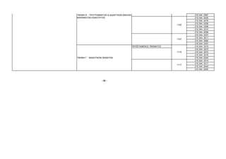 ΤΜΗΜΑ Β΄ - ΠΡΟΓΡΑΜΜΑΤΩΝ & ∆Ι∆ΑΚΤΙΚΩΝ ΒΙΒΛΙΩΝ                                  210 344   3397
ΜΑΘΗΜΑΤΩΝ ΕΙ∆ΙΚΟΤΗΤΑΣ                                                         210 344   2230
                                                                              210 344   2478
                                                                              210 344   2228
                                                                       1102
                                                                              210 344   3306
                                                                              210 344   3310
                                                                              210 344   2228
                                                                              210 344   3337
                                                                              210 344   3011
                                                                       1107
                                                                              210 344   3282
                                                                              210 344   3337
                                               ΠΡΟΪΣΤΑΜΕΝΟΣ ΤΜΗΜΑΤΟΣ          210 344   3315
                                                                              210 344   3273
                                                                       1115   210 344   3272
                                                                              210 344   3315
ΤΜΗΜΑ Γ΄ - ΜΑΘΗΤΙΚΩΝ ΘΕΜΑΤΩΝ                                                  210 344   2242
                                                                              210 344   3314
                                                                              210 344   3317
                                                                       1117
                                                                              210 344   2245
                                                                              210 344   2245




                    - 35 -
 