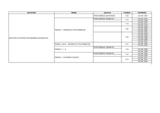 ∆ΙΕΥΘΥΝΣΗ                                    ΤΜΗΜΑ                              Ι∆ΙΟΤΗΤΑ       ΓΡΑΦΕΙΟ   ΤΗΛΕΦΩΝΟ

                                                                                        ΠΡΟΪΣΤΑΜΕΝΟΣ ∆ΙΕΥΘΥΝΣΗΣ    1123     210 344 3287

                                                                                        ΠΡΟΪΣΤΑΜΕΝΟΣ ΤΜΗΜΑΤΟΣ               210 344   2243
                                                                                                                   1116
                                                                                                                            210 344   3346
                                                                                                                            210 344   2247
                                                                                                                   1119
                                                                                                                            210 344   3318
                                                                                                                            210 344   3605
                                                                                                                   1122     210 344   3605
                                             ΤΜΗΜΑ Α΄ - ΕΦΑΡΜΟΓΗΣ ΠΡΟΓΡΑΜΜΑΤΩΝ
                                                                                                                            210 344   3284
                                                                                                                            210 344   2248
                                                                                                                            210 344   3354
                                                                                                                   1120     210 344   3295
∆ΙΕΥΘΥΝΣΗ ΣΠΟΥ∆ΩΝ ΠΡΩΤΟΒΑΘΜΙΑΣ ΕΚΠΑΙ∆ΕΥΣΗΣ
                                                                                                                            210 344   3288
                                                                                                                            210 344   3007
                                                                                                                            210 344   2249
                                             ΤΜΗΜΑ Α΄ ΚΑΙ Β΄ - ΕΦΑΡΜΟΓΗΣ ΠΡΟΓΡΑΜΜΑΤΩΝ                              1121
                                                                                                                            210 344   2249
                                                                                        ΠΡΟΪΣΤΑΜΕΝΟΣ ΤΜΗΜΑΤΟΣ
                                             ΤΜΗΜΑ Α΄, Γ΄, ∆΄                                                      1118     210 344   2246
                                                                                                                            210 344   3349
                                                                                        ΠΡΟΪΣΤΑΜΕΝΟΣ ΤΜΗΜΑΤΟΣ               210 344   2239
                                                                                                                   1112
                                                                                                                            210 344   2425
                                             ΤΜΗΜΑ ∆΄ - ΟΛΟΗΜΕΡΟ ΣΧΟΛΕΙΟ                                                    210 344   2241
                                                                                                                   1114     210 344   2241
                                                                                                                            210 344   2244
 