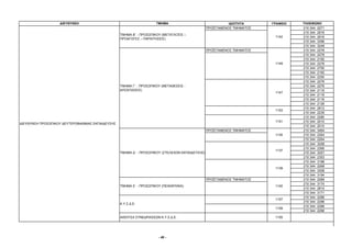 ∆ΙΕΥΘΥΝΣΗ                                         ΤΜΗΜΑ                                  Ι∆ΙΟΤΗΤΑ     ΓΡΑΦΕΙΟ   ΤΗΛΕΦΩΝΟ
                                                                                                 ΠΡΟΪΣΤΑΜΕΝΟΣ ΤΜΗΜΑΤΟΣ             210 344 2271
                                                                                                                                   210 344 2916
                                                  ΤΜΗΜΑ Β΄ - ΠΡΟΣΩΠΙΚΟΥ (ΜΕΤΑΤΑΞΕΙΣ –
                                                                                                                          1142     210 344 2916
                                                  ΠΡΟΑΓΩΓΕΣ – ΠΑΡΑΙΤΗΣΕΙΣ)
                                                                                                                                   210 344 3356
                                                                                                                                   210 344 3248
                                                                                                 ΠΡΟΪΣΤΑΜΕΝΟΣ ΤΜΗΜΑΤΟΣ             210 344 2278
                                                                                                                                   210 344 2278
                                                                                                                                   210 344 2192
                                                                                                                          1149     210 344 2278
                                                                                                                                   210 344 2750
                                                                                                                                   210 344 2192
                                                                                                                                   210 344 2250
                                                                                                                                   210 344 2276
                                                  ΤΜΗΜΑ Γ΄ - ΠΡΟΣΩΠΙΚΟΥ (ΜΕΤΑΘΕΣΕΙΣ -                                              210 344 2276
                                                  ΑΠΟΣΠΑΣΕΙΣ)                                                                      210 344 2116
                                                                                                                          1147
                                                                                                                                   210 344 2116
                                                                                                                                   210 344 2116
                                                                                                                                   210 344 2126
                                                                                                                                   210 344 2912
                                                                                                                          1153
                                                                                                                                   210 344 2235
                                                                                                                                   210 344 2280
                                                                                                                          1151     210 344 2010
∆ΙΕΥΘΥΝΣΗ ΠΡΟΣΩΠΙΚΟΥ ∆ΕΥΤΕΡΟΒΑΘΜΙΑΣ ΕΚΠΑΙ∆ΕΥΣΗΣ
                                                                                                                                   210 344 2010
                                                                                                 ΠΡΟΪΣΤΑΜΕΝΟΣ ΤΜΗΜΑΤΟΣ             210 344 3464
                                                                                                                          1135     210 344 2264
                                                                                                                                   210 344 2264
                                                                                                                                   210 344 3258
                                                                                                                                   210 344 2366
                                                                                                                          1137
                                                  ΤΜΗΜΑ ∆΄ - ΠΡΟΣΩΠΙΚΟΥ (ΣΤΕΛΕΧΩΝ ΕΚΠΑΙ∆ΕΥΣΗΣ)                                     210 344 3257
                                                                                                                                   210 344 2353
                                                                                                                                   210 344 3188
                                                                                                                                   210 344 2268
                                                                                                                          1139
                                                                                                                                   210 344 3308
                                                                                                                                   210 344 3194
                                                                                                 ΠΡΟΪΣΤΑΜΕΝΟΣ ΤΜΗΜΑΤΟΣ             210 344 2269
                                                                                                                                   210 344 3174
                                                  ΤΜΗΜΑ Ε΄ - ΠΡΟΣΩΠΙΚΟΥ (ΠΕΙΘΑΡΧΙΚΑ)                                      1140
                                                                                                                                   210 344 2810
                                                                                                                                   210 344 3171
                                                                                                                                   210 344 2286
                                                                                                                          1157
                                                                                                                                   210 344 2286
                                                  Κ.Υ.Σ.∆.Ε.
                                                                                                                                   210 344 2288
                                                                                                                          1159
                                                                                                                                   210 344 2288

                                                  ΑΙΘΟΥΣΑ ΣΥΝΕ∆ΡΙΑΣΕΩΝ Κ.Υ.Σ.∆.Ε.                                         1155




                                                                       - 40 -
 
