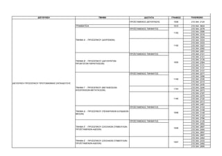 ∆ΙΕΥΘΥΝΣΗ                                       ΤΜΗΜΑ                                  Ι∆ΙΟΤΗΤΑ       ΓΡΑΦΕΙΟ   ΤΗΛΕΦΩΝΟ

                                                                                               ΠΡΟΪΣΤΑΜΕΝΟΣ ∆ΙΕΥΘΥΝΣΗΣ    1008     210 344 2124

                                                ΓΡΑΜΜΑΤΕΙΑ                                                                1010     210 344   3624
                                                                                               ΠΡΟΪΣΤΑΜΕΝΟΣ ΤΜΗΜΑΤΟΣ               210 344   2279
                                                                                                                                   210 344   2566
                                                                                                                          1150
                                                                                                                                   210 344   3316
                                                                                                                                   210 344   3304
                                                ΤΜΗΜΑ Α΄ - ΠΡΟΣΩΠΙΚΟΥ (∆ΙΟΡΙΣΜΩΝ)                                                  210 344   3333
                                                                                                                                   210 344   3333
                                                                                                                          1152     210 344   3327
                                                                                                                                   210 344   2582
                                                                                                                                   210 344   2281
                                                                                               ΠΡΟΪΣΤΑΜΕΝΟΣ ΤΜΗΜΑΤΟΣ               210 344   2121
                                                                                                                                   210 344   2121
                                                                                                                                   210 344   3135
                                                ΤΜΗΜΑ Β΄ - ΠΡΟΣΩΠΙΚΟΥ (∆ΙΕΥΘΥΝΤΩΝ-
                                                                                                                          1005     210 344   2364
                                                ΠΡΟΑΓΩΓΩΝ-ΠΑΡΑΙΤΗΣΕΩΝ)
                                                                                                                                   210 344   3131
                                                                                                                                   210 344   3131
                                                                                                                                   210 344   3131
                                                                                               ΠΡΟΪΣΤΑΜΕΝΟΣ ΤΜΗΜΑΤΟΣ               210 344   2277
                                                                                                                                   210 344   3266
                                                                                                                          1148     210 344   2335
                                                                                                                                   210 344   2315
∆ΙΕΥΘΥΝΣΗ ΠΡΟΣΩΠΙΚΟΥ ΠΡΩΤΟΒΑΘΜΙΑΣ ΕΚΠΑΙ∆ΕΥΣΗΣ
                                                                                                                                   210 344   2435
                                                ΤΜΗΜΑ Γ΄ - ΠΡΟΣΩΠΙΚΟΥ (ΜΕΤΑΘΕΣΕΩΝ-                                                 210 344   3246
                                                                                                                          1144
                                                ΑΠΟΣΠΑΣΕΩΝ-ΜΕΤΑΤΑΞΕΩΝ)                                                             210 344   2273
                                                                                                                                   210 344   2167
                                                                                                                                   210 344   2275
                                                                                                                          1146     210 344   2120
                                                                                                                                   210 344   2313
                                                                                                                                   210 344   2467
                                                                                               ΠΡΟΪΣΤΑΜΕΝΟΣ ΤΜΗΜΑΤΟΣ               210 344   2122
                                                                                                                                   210 344   3148
                                                ΤΜΗΜΑ ∆΄ - ΠΡΟΣΩΠΙΚΟΥ (ΠΕΙΘΑΡΧΙΚΩΝ & ΕΝ∆ΙΚΩΝ
                                                                                                                          1006     210 344   3148
                                                ΜΕΣΩΝ)
                                                                                                                                   210 344   2122
                                                                                                                                   210 344   2766
                                                                                               ΠΡΟΪΣΤΑΜΕΝΟΣ ΤΜΗΜΑΤΟΣ               210 344   2125
                                                                                                                                   210 344   2952
                                                ΤΜΗΜΑ Ε΄ - ΠΡΟΣΩΠΙΚΟΥ (ΣΧΟΛΙΚΩΝ ΣΥΜΒΟΥΛΩΝ-                                         210 344   2897
                                                                                                                          1009
                                                ΠΡΟΪΣΤΑΜΕΝΩΝ-Α∆ΕΙΩΝ)                                                               210 344   2494
                                                                                                                                   210 344   2897
                                                                                                                                   210 344   2897
                                                                                                                                   210 344   2462
                                                ΤΜΗΜΑ Ε΄ - ΠΡΟΣΩΠΙΚΟΥ (ΣΧΟΛΙΚΩΝ ΣΥΜΒΟΥΛΩΝ-                                         210 344   2333
                                                                                                                          1007
                                                ΠΡΟΪΣΤΑΜΕΝΩΝ-Α∆ΕΙΩΝ)                                                               210 344   2462
                                                                                                                                   210 344   2895
 