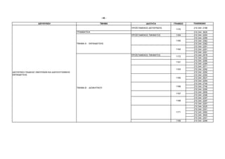 - 42 -

                     ∆ΙΕΥΘΥΝΣΗ                                        ΤΜΗΜΑ                Ι∆ΙΟΤΗΤΑ       ΓΡΑΦΕΙΟ   ΤΗΛΕΦΩΝΟ

                                                                                ΠΡΟΪΣΤΑΜΕΝΟΣ ∆ΙΕΥΘΥΝΣΗΣ             210 344 2189
                                                                                                           1170
                                                  ΓΡΑΜΜΑΤΕΙΑ                                                        210 344   3625
                                                                                ΠΡΟΪΣΤΑΜΕΝΟΣ ΤΜΗΜΑΤΟΣ      1164     210 344   2293
                                                                                                                    210 344   2289
                                                                                                           1160     210 344   2362
                                                  ΤΜΗΜΑ Α΄ - ΕΚΠΑΙ∆ΕΥΣΗΣ                                            210 344   2362
                                                                                                                    210 344   2291
                                                                                                           1162     210 344   2291
                                                                                                                    210 344   2291
                                                                                ΠΡΟΪΣΤΑΜΕΝΟΣ ΤΜΗΜΑΤΟΣ               210 344   2576
                                                                                                           1172
                                                                                                                    210 344   2302
                                                                                                                    210 344   2290
                                                                                                           1161
                                                                                                                    210 344   2290
                                                                                                                    210 344   2071
                                                                                                           1163     210 344   2292
∆ΙΕΥΘΥΝΣΗ ΠΑΙ∆ΕΙΑΣ ΟΜΟΓΕΝΩΝ ΚΑΙ ∆ΙΑΠΟΛΙΤΙΣΜΙΚΗΣ                                                                     210 344   2292
ΕΚΠΑΙ∆ΕΥΣΗΣ                                                                                                         210 344   2294
                                                                                                           1165     210 344   2937
                                                                                                                    210 344   2294
                                                                                                                    210 344   2746
                                                                                                           1166     210 344   2746
                                                  ΤΜΗΜΑ Β΄ - ∆ΙΟΙΚΗΤΙΚΟΥ
                                                                                                                    210 344   2295
                                                                                                                    210 344   2959
                                                                                                           1167
                                                                                                                    210 344   2296
                                                                                                                    210 344   2297
                                                                                                           1168     210 344   2297
                                                                                                                    210 344   2297
                                                                                                                    210 344   2025
                                                                                                                    210 344   2301
                                                                                                           1171     210 344   2560
                                                                                                                    210 344   3093
                                                                                                                    210 344   2301
                                                                                                           1169     210 344   2299
 