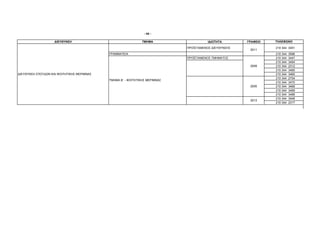 - 44 -

                    ∆ΙΕΥΘΥΝΣΗ                                  ΤΜΗΜΑ                    Ι∆ΙΟΤΗΤΑ       ΓΡΑΦΕΙΟ   ΤΗΛΕΦΩΝΟ

                                                                             ΠΡΟΪΣΤΑΜΕΝΟΣ ∆ΙΕΥΘΥΝΣΗΣ             210 344 3451
                                                                                                        2011
                                            ΓΡΑΜΜΑΤΕΙΑ                                                           210 344   3588
                                                                             ΠΡΟΪΣΤΑΜΕΝΟΣ ΤΜΗΜΑΤΟΣ               210 344   3447
                                                                                                                 210 344   3454
                                                                                                        2009     210 344   2312
                                                                                                                 210 344   3465
∆ΙΕΥΘΥΝΣΗ ΣΠΟΥ∆ΩΝ ΚΑΙ ΦΟΙΤΗΤΙΚΗΣ ΜΕΡΙΜΝΑΣ                                                                        210 344   3465
                                                                                                                 210 344   2754
                                            ΤΜΗΜΑ Β΄ - ΦΟΙΤΗΤΙΚΗΣ ΜΕΡΙΜΝΑΣ
                                                                                                                 210 344   3470
                                                                                                        2005     210 344   3469
                                                                                                                 210 344   3469
                                                                                                                 210 344   3468
                                                                                                                 210 344   3448
                                                                                                        2013
                                                                                                                 210 344   2317
 