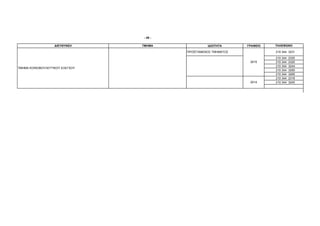 - 45 -

                   ∆ΙΕΥΘΥΝΣΗ     ΤΜΗΜΑ              Ι∆ΙΟΤΗΤΑ      ΓΡΑΦΕΙΟ   ΤΗΛΕΦΩΝΟ

                                          ΠΡΟΪΣΤΑΜΕΝΟΣ ΤΜΗΜΑΤΟΣ             210 344 3231

                                                                            210 344   2320
                                                                   2015     210 344   2320
                                                                            210 344   3244
ΤΜΗΜΑ ΚΟΙΝΟΒΟΥΛΕΥΤΙΚΟΥ ΕΛΕΓΧΟΥ
                                                                            210 344   3265
                                                                            210 344   3265
                                                                            210 344   2318
                                                                   2014     210 344   3245
 
