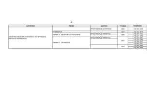 - 47 -

                    ∆ΙΕΥΘΥΝΣΗ                                    ΤΜΗΜΑ                        Ι∆ΙΟΤΗΤΑ       ΓΡΑΦΕΙΟ   ΤΗΛΕΦΩΝΟ

                                                                                   ΠΡΟΪΣΤΑΜΕΝΟΣ ∆ΙΕΥΘΥΝΣΗΣ    2022     210 344 2328

                                              ΓΡΑΜΜΑΤΕΙΑ                                                      2024     210 344   3618
                                                                                   ΠΡΟΪΣΤΑΜΕΝΟΣ ΤΜΗΜΑΤΟΣ               210 344   3452
                                              ΤΜΗΜΑ Α΄ - ΜΕΛΕΤΩΝ ΚΑΙ ΣΤΑΤΙΣΤΙΚΗΣ                              2025
                                                                                                                       210 344   3453
∆ΙΕΥΘΥΝΣΗ ΜΕΛΕΤΩΝ ΣΤΑΤΙΣΤΙΚΗΣ ΚΑΙ ΟΡΓΑΝΩΣΗΣ
                                                                                   ΠΡΟΪΣΤΑΜΕΝΟΣ ΤΜΗΜΑΤΟΣ               210 344   3351
ΑΝΩΤΑΤΗΣ ΕΚΠΑΙ∆ΕΥΣΗΣ
                                                                                                                       210 344   3388
                                                                                                              2021
                                                                                                                       210 344   2327
                                              ΤΜΗΜΑ Β΄ - ΟΡΓΑΝΩΣΗΣ
                                                                                                                       210 344   3351
                                                                                                                       210 344   3446
                                                                                                              2023
                                                                                                                       210 344   3450
 