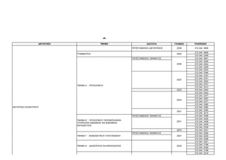 - 49 -

                    ∆ΙΕΥΘΥΝΣΗ                       ΤΜΗΜΑ                           Ι∆ΙΟΤΗΤΑ       ΓΡΑΦΕΙΟ   ΤΗΛΕΦΩΝΟ

                                                                         ΠΡΟΪΣΤΑΜΕΝΟΣ ∆ΙΕΥΘΥΝΣΗΣ    2038     210 344 3600

                                                                                                             210 344   3608
                                ΓΡΑΜΜΑΤΕΙΑ                                                          2040
                                                                                                             210 344   2349
                                                                         ΠΡΟΪΣΤΑΜΕΝΟΣ ΤΜΗΜΑΤΟΣ               210 344   3591
                                                                                                             210 344   3226
                                                                                                    2036     210 344   2344
                                                                                                             210 344   3228
                                                                                                             210 344   2344
                                                                                                             210 344   2346
                                                                                                             210 344   3197
                                                                                                             210 344   2751
                                                                                                    2037
                                                                                                             210 344   3202
                                                                                                             210 344   2751
                                ΤΜΗΜΑ Α΄ - ΠΡΟΣΩΠΙΚΟΥ
                                                                                                             210 344   3212
                                                                                                    2032     210 344   2340
                                                                                                             210 344   2342
                                                                                                             210 344   3377
                                                                                                             210 344   3387
                                                                                                    2034
                                                                                                             210 344   3377
                                                                                                             210 344   3380
∆ΙΕΥΘΥΝΣΗ ∆ΙΟΙΚΗΤΙΚΟΥ                                                                                        210 344   3380
                                                                                                             210 344   2350
                                                                                                    2041
                                                                                                             210 344   3215
                                                                         ΠΡΟΪΣΤΑΜΕΝΟΣ ΤΜΗΜΑΤΟΣ               210 344   3436
                                                                                                             210 344   3430
                                ΤΜΗΜΑ Β΄ - ΠΡΟΣΩΠΙΚΟΥ ΠΕΡΙΦΕΡΕΙΑΚΩΝ
                                                                                                    2031     210 344   3428
                                ΥΠΗΡΕΣΙΩΝ Α/ΒΑΘΜΙΑΣ ΚΑΙ Β/ΒΑΘΜΙΑΣ
                                                                                                             210 344   3430
                                ΕΚΠΑΙ∆ΕΥΣΗΣ
                                                                                                             210 344   2339
                                                                                                    2033     210 344   2341
                                                                         ΠΡΟΪΣΤΑΜΕΝΟΣ ΤΜΗΜΑΤΟΣ               210 344   2356
                                ΤΜΗΜΑ Γ΄ - ΝΟΜΟΘΕΤΙΚΟΥ ΣΥΝΤΟΝΙΣΜΟΥ                                  2047     210 344   3230
                                                                                                             210 344   2356
                                                                                                             210 344   3221
                                                                                                             210 344   3189
                                ΤΜΗΜΑ ∆΄ - ∆ΙΑΧΕΙΡΙΣΗΣ ΚΑΙ ΜΙΣΘΟ∆ΟΣΙΑΣ                              2039
                                                                                                             210 344   2348
                                                                                                             210 344   3198
                                                                                                             210 344   3216
 