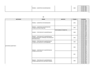 210 344   2351
                                                                                                             210 344   3263
                                ΤΜΗΜΑ ∆΄ - ∆ΙΑΧΕΙΡΙΣΗΣ ΚΑΙ ΜΙΣΘΟ∆ΟΣΙΑΣ                              2042
                                                                                                             210 344   3392
                                                                                                             210 344   3263
                                                                                                             210 344   3216




                                                     - 50 -

                    ∆ΙΕΥΘΥΝΣΗ                       ΤΜΗΜΑ                            Ι∆ΙΟΤΗΤΑ      ΓΡΑΦΕΙΟ   ΤΗΛΕΦΩΝΟ
                                                                                                             210 344 3219
                                                                                                             210 344 2352
                                ΤΜΗΜΑ ∆΄ - ∆ΙΑΧΕΙΡΙΣΗΣ ΚΑΙ ΜΙΣΘΟ∆ΟΣΙΑΣ                              2043     210 344 3211
                                                                                                             210 344 3217
                                                                                                             210 344 3204
                                                                                                             210 344 2354
                                ΤΜΗΜΑ ∆΄ - ∆ΙΑΧΕΙΡΙΣΗΣ ΚΑΙ ΜΙΣΘΟ∆ΟΣΙΑΣ
                                                                                                    2045     210 344 2354
                                (ΓΡΑΦΕΙΟ ΚΛΗΡΟ∆ΟΤΗΜΑΤΩΝ)
                                                                                                             210 344 3229
                                                                           ΠΡΟΪΣΤΑΜΕΝΟΣ ΤΜΗΜΑΤΟΣ             210 344 2367
                                                                                                             210 344 3181
                                ΤΜΗΜΑ Ε΄ - ΠΡΩΤΟΚΟΛΛΟΥ & ∆ΙΕΚΠΕΡΑΙΩΣΗΣ                              2058     210 344 3180
                                                                                                             210 344 3185
                                                                                                             210 344 3185
                                                                                                             210 344 2992
                                ΤΜΗΜΑ Ε΄ - ΠΡΩΤΟΚΟΛΛΟΥ & ∆ΙΕΚΠΕΡΑΙΩΣΗΣ
                                                                                                             210 344 2371
                                (ΓΡΑΦΕΙΟ ΚΕΝΤΡΙΚΗΣ ΥΠΗΡΕΣΙΑΣ ΠΡΩΤΟΚΟΛΛΟΥ                            2044
                                                                                                             210 344 2372
                                ΑΡΧΕΙΟΘΕΤΗΣΗΣ)
                                                                                                             210 344 2371
                                                                                                             210 344 3235
                                ΤΜΗΜΑ Ε΄ - ΠΡΩΤΟΚΟΛΛΟΥ & ∆ΙΕΚΠΕΡΑΙΩΣΗΣ
                                                                                                    2046     210 344 2355
                                (ΓΡΑΦΕΙΟ ΠΡΩΤΟΚΟΛΛΟΥ ΕΞΕΡΧΟΜΕΝΩΝ)
                                                                                                             210 344 2355
                                                                                                             210 344 2359
                                                                                                             210 344 2814
∆ΙΕΥΘΥΝΣΗ ∆ΙΟΙΚΗΤΙΚΟΥ
                                                                                                             210 344 3241
                                                                                                    2050
                                                                                                             210 344 3241
                                                                                                             210 344 3247
                                ΤΜΗΜΑ Ε΄ - ΠΡΩΤΟΚΟΛΛΟΥ & ∆ΙΕΚΠΕΡΑΙΩΣΗΣ                                       210 344 3247
                                (ΓΡΑΦΕΙΟ ΑΠΟΣΤΟΛΗΣ)                                                          210 344 2360
                                                                                                             210 344 3267
                                                                                                             210 344 3276
                                                                                                    2051
                                                                                                             210 344 3251
                                                                                                             210 344 3234
                                                                                                             210 344 3234
                                                                                                             210 344 2361
                                                                                                             210 344 2790
                                ΤΜΗΜΑ Ε΄ - ΠΡΩΤΟΚΟΛΛΟΥ & ∆ΙΕΚΠΕΡΑΙΩΣΗΣ
                                                                                                    2052     210 344 2361
                                (ΓΡΑΦΕΙΟ ΑΝΑΠΑΡΑΓΩΓΗΣ ΦΩΤΟΑΝΤΙΓΡΑΦΩΝ)
                                                                                                             210 344 2790
                                                                                                             210 344 2790
 