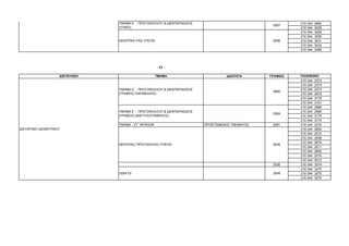 ΤΜΗΜΑ Ε΄ - ΠΡΩΤΟΚΟΛΛΟΥ & ∆ΙΕΚΠΕΡΑΙΩΣΗΣ                                     210 344   2660
                                                                                                  2057
                                (ΥΛΙΚΟ)                                                                    210 344   3205
                                                                                                           210 344   3029
                                                                                                           210 344   3030
                                ΚΕΝΤΡΙΚΟ FAX ΥΠΕΠΘ                                                2056     210 344   3031
                                                                                                           210 344   3032
                                                                                                           210 344   2365




                                                      - 51 -

                    ∆ΙΕΥΘΥΝΣΗ                         ΤΜΗΜΑ                        Ι∆ΙΟΤΗΤΑ      ΓΡΑΦΕΙΟ   ΤΗΛΕΦΩΝΟ
                                                                                                           210 344 2373
                                                                                                           210 344 2373
                                ΤΜΗΜΑ Ε΄ - ΠΡΩΤΟΚΟΛΛΟΥ & ∆ΙΕΚΠΕΡΑΙΩΣΗΣ                                     210 344 2373
                                                                                                  2060
                                (ΓΡΑΦΕΙΟ ΠΑΡΑΒΟΛΗΣ)                                                        210 344 2812
                                                                                                           210 344 3176
                                                                                                           210 344 3191
                                                                                                           210 344 2995
                                ΤΜΗΜΑ Ε΄ - ΠΡΩΤΟΚΟΛΛΟΥ & ∆ΙΕΚΠΕΡΑΙΩΣΗΣ                                     210 344 2995
                                                                                                  2064
                                (ΓΡΑΦΕΙΟ ∆ΑΚΤΥΛΟΓΡΑΦΗΣΗΣ)                                                  210 344 3170
                                                                                                           210 344 3170
                                ΤΜΗΜΑ - ΣΤ΄ ΑΡΧΕΙΩΝ                      ΠΡΟΪΣΤΑΜΕΝΟΣ ΤΜΗΜΑΤΟΣ    2061     210 344 2370
∆ΙΕΥΘΥΝΣΗ ∆ΙΟΙΚΗΤΙΚΟΥ                                                                                      210 344 2650
                                                                                                           210 344 2510
                                                                                                           210 344 2509
                                                                                                           210 344 2679
                                ΚΕΝΤΡΙΚΟ ΠΡΩΤΟΚΟΛΛΟ ΥΠΕΠΘ                                         0038
                                                                                                           210 344 2511
                                                                                                           210 344 2652
                                                                                                           210 344 2519
                                                                                                           210 344 2513
                                                                                                  2026     210 344 3374
                                                                                                           210 344 3270
                                Ο∆ΗΓΟΙ                                                            2048     210 344 3270
                                                                                                           210 344 3270
 