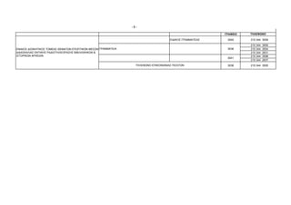 -2-

                                                                                                           ΓΡΑΦΕΙΟ   ΤΗΛΕΦΩΝΟ

                                                                                      ΕΙ∆ΙΚΟΣ ΓΡΑΜΜΑΤΕΑΣ    3040     210 344 3559

                                                                                                                     210 344   3555
ΕΝΙΑΙΟΣ ∆ΙΟΙΚΗΤΙΚΟΣ ΤΟΜΕΑΣ ΘΕΜΑΤΩΝ ΕΠΟΠΤΙΚΩΝ ΜΕΣΩΝ ΓΡΑΜΜΑΤΕΙΑ                                               3036     210 344   3554
∆Ι∆ΑΣΚΑΛΙΑΣ ΕΚΠ/ΚΗΣ ΡΑ∆ΙΟΤΗΛΕΟΡΑΣΗΣ ΒΙΒΛΙΟΘΗΚΩΝ &                                                                    210 344   2831
ΙΣΤΟΡΙΚΩΝ ΑΡΧΕΙΩΝ                                                                                                    210 344   3598
                                                                                                            3041
                                                                                                                     210 344   2837

                                                                  ΤΗΛΕΦΩΝΟ ΕΠΙΚΟΙΝΩΝΙΑΣ ΠΟΛΙΤΩΝ             3036     210 344 3555
 
