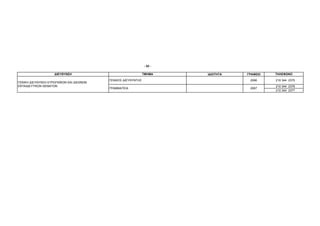 - 52 -

                    ∆ΙΕΥΘΥΝΣΗ                                  ΤΜΗΜΑ    Ι∆ΙΟΤΗΤΑ   ΓΡΑΦΕΙΟ   ΤΗΛΕΦΩΝΟ

                                          ΓΕΝΙΚΟΣ ∆ΙΕΥΘΥΝΤΗΣ                        2066     210 344 2375
ΓΕΝΙΚΗ ∆ΙΕΥΘΥΝΣΗ ΕΥΡΩΠΑΪΚΩΝ ΚΑΙ ∆ΙΕΘΝΩΝ
ΕΚΠΑΙ∆ΕΥΤΙΚΩΝ ΘΕΜΑΤΩΝ                                                                        210 344 2376
                                          ΓΡΑΜΜΑΤΕΙΑ                                2067
                                                                                             210 344 2377
 