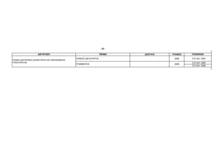 - 53 -

                     ∆ΙΕΥΘΥΝΣΗ                                      ΤΜΗΜΑ    Ι∆ΙΟΤΗΤΑ   ΓΡΑΦΕΙΟ   ΤΗΛΕΦΩΝΟ

                                               ΓΕΝΙΚΟΣ ∆ΙΕΥΘΥΝΤΗΣ                        2068     210 344 2383
ΓΕΝΙΚΗ ∆ΙΕΥΘΥΝΣΗ ∆ΙΟΙΚΗΤΙΚΗΣ ΚΑΙ ΟΙΚΟΝΟΜΙΚΗΣ
ΥΠΟΣΤΗΡΙΞΗΣ                                                                                       210 344 2385
                                               ΓΡΑΜΜΑΤΕΙΑ                                2069
                                                                                                  210 344 2386
 