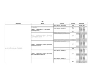 - 54 -

                   ∆ΙΕΥΘΥΝΣΗ                         ΤΜΗΜΑ                               Ι∆ΙΟΤΗΤΑ       ΓΡΑΦΕΙΟ   ΤΗΛΕΦΩΝΟ

                                                                              ΠΡΟΪΣΤΑΜΕΝΟΣ ∆ΙΕΥΘΥΝΣΗΣ    2076     210 344 2811

                                  ΓΡΑΜΜΑΤΕΙΑ                                                             2074     210 344   3630
                                                                              ΠΡΟΪΣΤΑΜΕΝΟΣ ΤΜΗΜΑΤΟΣ               210 344   2381
                                                                                                         2070
                                  ΤΜΗΜΑ Α΄ - ΟΙΚΟΝΟΜΙΚΟΥ Κ.Υ. ΚΑΙ ΓΕΝΙΚΟΥ                                         210 344   3416
                                  ΠΡΟΫΠΟΛΟΓΙΣΜΟΥ                                                                  210 344   3420
                                                                                                         2072
                                                                                                                  210 344   3398
                                                                              ΠΡΟΪΣΤΑΜΕΝΟΣ ΤΜΗΜΑΤΟΣ               210 344   2389
                                                                                                                  210 344   2392
                                                                                                                  210 344   2893
                                  ΤΜΗΜΑ Β΄ - ΟΙΚΟΝΟΜΙΚΟΥ ΓΕΝΙΚΗΣ ∆ΙΕΥΘΥΝΣΗΣ                              2080
                                                                                                                  210 344   2893
                                  ΑΝΩΤΑΤΗΣ ΕΚΠΑΙ∆ΕΥΣΗΣ
                                                                                                                  210 344   3433
                                                                                                                  210 344   2893
                                                                                                         2165     210 344   2480
                                                                              ΠΡΟΪΣΤΑΜΕΝΟΣ ΤΜΗΜΑΤΟΣ               210 344   2993
                                                                                                                  210 344   3459
                                                                                                                  210 344   2806
                                                                                                         2078
                                  ΤΜΗΜΑ Γ΄ - ΟΙΚΟΝΟΜΙΚΟΥ ΓΕΝΙΚΗΣ ∆ΙΕΥΘΥΝΣΗΣ                                       210 344   3419
                                  ΓΕΝΙΚΗΣ ΕΚΠΑΙ∆ΕΥΣΗΣ                                                             210 344   3423
                                                                                                                  210 344   2390
∆ΙΕΥΘΥΝΣΗ ΟΙΚΟΝΟΜΙΚΩΝ ΥΠΟΘΕΣΕΩΝ                                                                                   210 344   3071
                                                                                                         2079
                                                                                                                  210 344   2809
                                                                              ΠΡΟΪΣΤΑΜΕΝΟΣ ΤΜΗΜΑΤΟΣ               210 344   3113
                                                                                                                  210 344   3115
                                                                                                                  210 344   3104
                                  ΤΜΗΜΑ ∆΄ - ΟΙΚΟΝΟΜΙΚΟΥ ΓΕΝΙΚΗΣ ∆ΙΕΥΘΥΝΣΗΣ
                                                                                                         2081     210 344   3104
                                  ΕΠΑΓΓΕΛΜΑΤΙΚΗΣ ΕΚΠΑΙ∆ΕΥΣΗΣ
                                                                                                                  210 344   3110
                                                                                                                  210 344   3110
                                                                                                                  210 344   2953
                                                                              ΠΡΟΪΣΤΑΜΕΝΟΣ ΤΜΗΜΑΤΟΣ               210 344   2805
                                                                                                                  210 344   3355
                                                                                                                  210 344   2808
                                                                                                         2071
                                                                                                                  210 344   2994
 