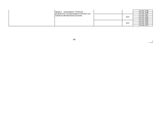 210 344   2788
ΤΜΗΜΑ Ε΄ - ΟΙΚΟΝΟΜΙΚΟΥ ΥΠΗΡΕΣΙΑΣ
                                                 210 344   2788
ΕΚΠΑΙ∆ΕΥΣΗΣ ΕΛΛΗΝΟΠΑΙ∆ΩΝ ΕΞΩΤΕΡΙΚΟΥ ΚΑΙ
                                                 210 344   3081
ΞΕΝΩΝ ΚΑΙ ΜΕΙΟΝΟΤΙΚΩΝ ΣΧΟΛΕΙΩΝ
                                          2073   210 344   2382
                                                 210 344   2382
                                                 210 344   3067
                                          2075   210 344   2384
                                                 210 344   3074




                   - 55 -
 