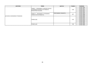 ∆ΙΕΥΘΥΝΣΗ                        ΤΜΗΜΑ                              Ι∆ΙΟΤΗΤΑ      ΓΡΑΦΕΙΟ   ΤΗΛΕΦΩΝΟ
                                                                                                               210 344 2484
                                  ΤΜΗΜΑ Ε΄ - ΟΙΚΟΝΟΜΙΚΟΥ ΥΠΗΡΕΣΙΑΣ ΕΚΠ/ΣΗΣ                                     210 344 3421
                                  ΕΛΛ/ΠΑΙ∆ΩΝ ΕΞΩΤΕΡΙΚΟΥ ΚΑΙ ΞΕΝΩΝ ΚΑΙ                                 2169     210 344 3347
                                  ΜΕΙΟΝΟΤΙΚΩΝ ΣΧΟΛΕΙΩΝ                                                         210 344 3347
                                                                                                               210 344 3463
                                                                             ΠΡΟΪΣΤΑΜΕΝΟΣ ΤΜΗΜΑΤΟΣ             210 344 3457
                                  ΤΜΗΜΑ ΣΤ΄ - ΟΙΚΟΝΟΜΙΚΟΥ ΤΡΙΤΟΒΑΘΜΙΑΣ
                                                                                                      2077     210 344 3068
                                  ΤΕΧΝΟΛΟΓΙΚΗΣ ΕΚΠΑΙ∆ΕΥΣΗΣ
                                                                                                               210 344 3078
∆ΙΕΥΘΥΝΣΗ ΟΙΚΟΝΟΜΙΚΩΝ ΥΠΟΘΕΣΕΩΝ
                                                                                                               210 344 2482
                                                                                                               210 344 3344
                                                                                                               210 344 3424
                                  ΓΡΑΦΕΙΟ ∆ΙΑΣ                                                        2167
                                                                                                               210 344 3424
                                                                                                               210 344 3425
                                                                                                               210 344 3462
                                                                                                               210 344 3394
                                  ΓΡΑΦΕΙΟ ∆ΙΑΣ                                                        2165
                                                                                                               210 344 3394




                                                      - 56 -
 