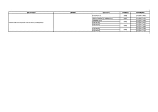 ∆ΙΕΥΘΥΝΣΗ             ΤΜΗΜΑ               Ι∆ΙΟΤΗΤΑ    ΓΡΑΦΕΙΟ   ΤΗΛΕΦΩΝΟ

                                                  ΕΠΙΤΡΟΠΟΣ                2088     210 344 2400

                                                  ΠΡΟΪΣΤΑΜΕΝΟΣ ΤΜΗΜΑΤΟΣ    2087     210 344   3130
                                                  ΓΡΑΜΜΑΤΕΑΣ                        210 344   3395
                                                                           2082
ΥΠΗΡΕΣΙΑ ΕΠΙΤΡΟΠΟΥ ΕΛΕΓΚΤΙΚΟΥ ΣΥΝΕ∆ΡΙΟΥ           ΕΛΕΓΚΤΗΣ                          210 344   2407
                                                  ΕΛΕΓΚΤΗΣ                          210 344   3097
                                                                           2084
                                                                                    210 344   2396
                                                  ΕΛΕΓΚΤΗΣ                          210 344   2398
                                                                           2086
                                                  ΕΛΕΓΚΤΗΣ                          210 344   3125
 