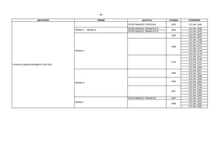 - 57 -

                   ∆ΙΕΥΘΥΝΣΗ                            ΤΜΗΜΑ               Ι∆ΙΟΤΗΤΑ        ΓΡΑΦΕΙΟ   ΤΗΛΕΦΩΝΟ

                                                                 ΠΡΟΪΣΤΑΜΕΝΟΣ ΥΠΗΡΕΣΙΑΣ      2093     210 344 2406

                                                                 ΠΡΟΪΣΤΑΜΕΝΟΣ ΤΜΗΜΑΤΟΣ Α΄             210 344   3086
                                  ΤΜΗΜΑ Α΄ - ΤΜΗΜΑ Β΄                                        2092
                                                                 ΠΡΟΪΣΤΑΜΕΝΟΣ ΤΜΗΜΑΤΟΣ Β΄             210 344   2405
                                                                                                      210 344   2409
                                                                                             2094
                                                                                                      210 344   3091
                                                                                                      210 344   3126
                                                                                                      210 344   3126
                                                                                                      210 344   2413
                                                                                             2098
                                                                                                      210 344   2413
                                  ΤΜΗΜΑ Α΄                                                            210 344   3124
                                                                                                      210 344   3118
                                                                                                      210 344   2415
                                                                                                      210 344   3105
                                                                                             2100     210 344   3121
ΥΠΗΡΕΣΙΑ ∆ΗΜΟΣΙΟΝΟΜΙΚΟΥ ΕΛΕΓΧΟΥ                                                                       210 344   3121
                                                                                                      210 344   3094
                                                                                                      210 344   2401
                                                                                             2089     210 344   2401
                                                                                                      210 344   3098
                                                                                                      210 344   3085
                                                                                             2090     210 344   2402
                                  ΤΜΗΜΑ Β΄
                                                                                                      210 344   2402
                                                                                                      210 344   3109
                                                                                                      210 344   3099
                                                                                             2091
                                                                                                      210 344   2393
                                                                                                      210 344   2393
                                                                 ΠΡΟΪΣΤΑΜΕΝΟΣ ΤΜΗΜΑΤΟΣ       2097     210 344   2410
                                                                                                      210 344   3070
                                  ΤΜΗΜΑ Γ΄
                                                                                             2095     210 344   2403
                                                                                                      210 344   3082
 