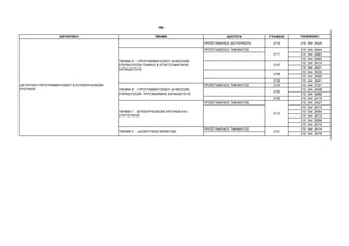 - 59 -

                    ∆ΙΕΥΘΥΝΣΗ                                   ΤΜΗΜΑ                           Ι∆ΙΟΤΗΤΑ       ΓΡΑΦΕΙΟ   ΤΗΛΕΦΩΝΟ

                                                                                     ΠΡΟΪΣΤΑΜΕΝΟΣ ∆ΙΕΥΘΥΝΣΗΣ    2110     210 344 2424

                                                                                     ΠΡΟΪΣΤΑΜΕΝΟΣ ΤΜΗΜΑΤΟΣ               210 344   2944
                                                                                                                2111     210 344   2983
                                                                                                                         210 344   2945
                                             ΤΜΗΜΑ Α΄ - ΠΡΟΓΡΑΜΜΑΤΙΣΜΟΥ ∆ΗΜΟΣΙΩΝ
                                                                                                                         210 344   2914
                                             ΕΠΕΝ∆ΥΣΕΩΝ ΓΕΝΙΚΗΣ & ΕΠΑΓΓΕΛΜΑΤΙΚΗΣ                                2107
                                                                                                                         210 344   2421
                                             ΕΚΠΑΙ∆ΕΥΣΗΣ
                                                                                                                         210 344   3633
                                                                                                                2108
                                                                                                                         210 344   2955
                                                                                                                2109     210 344   2941
∆ΙΕΥΘΥΝΣΗ ΠΡΟΓΡΑΜΜΑΤΙΣΜΟΥ & ΕΠΙΧΕΙΡΗΣΙΑΚΩΝ                                           ΠΡΟΪΣΤΑΜΕΝΟΣ ΤΜΗΜΑΤΟΣ      2103     210 344   2721
ΕΡΕΥΝΩΝ                                      ΤΜΗΜΑ Β΄ - ΠΡΟΓΡΑΜΜΑΤΙΣΜΟΥ ∆ΗΜΟΣΙΩΝ                                         210 344   2408
                                                                                                                2102
                                             ΕΠΕΝ∆ΥΣΕΩΝ ΤΡΙΤΟΒΑΘΜΙΑΣ ΕΚΠΑΙ∆ΕΥΣΗΣ                                         210 344   3066
                                                                                                                2105     210 344   2419
                                                                                     ΠΡΟΪΣΤΑΜΕΝΟΣ ΤΜΗΜΑΤΟΣ               210 344   2427
                                                                                                                         210 344   2915
                                             ΤΜΗΜΑ Γ΄ - ΕΠΙΧΕΙΡΗΣΙΑΚΩΝ ΕΡΕΥΝΩΝ ΚΑΙ                                       210 344   2954
                                                                                                                2112
                                             ΣΤΑΤΙΣΤΙΚΗΣ                                                                 210 344   2915
                                                                                                                         210 344   2958
                                                                                                                         210 344   2915
                                                                                     ΠΡΟΪΣΤΑΜΕΝΟΣ ΤΜΗΜΑΤΟΣ               210 344   2414
                                             ΤΜΗΜΑ Ε΄ - ∆ΙΟΙΚΗΤΙΚΩΝ ΘΕΜΑΤΩΝ                                     2101
                                                                                                                         210 344   3076
 