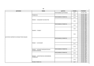 - 60 -

                   ∆ΙΕΥΘΥΝΣΗ                                     ΤΜΗΜΑ                          Ι∆ΙΟΤΗΤΑ       ΓΡΑΦΕΙΟ   ΤΗΛΕΦΩΝΟ

                                                                                     ΠΡΟΪΣΤΑΜΕΝΟΣ ∆ΙΕΥΘΥΝΣΗΣ    2121     210 344 2437

                                                                                                                         210 344   3629
                                            ΓΡΑΜΜΑΤΕΙΑ                                                          2120
                                                                                                                         210 344   3629
                                                                                     ΠΡΟΪΣΤΑΜΕΝΟΣ ΤΜΗΜΑΤΟΣ               210 344   2433
                                                                                                                2118
                                                                                                                         210 344   2936
                                                                                                                         210 344   2982
                                            ΤΜΗΜΑ Α΄ - ΣΧΕ∆ΙΑΣΜΟΥ ΚΑΙ ΜΕΛΕΤΩΝ
                                                                                                                         210 344   2982
                                                                                                                2125
                                                                                                                         210 344   2441
                                                                                                                         210 344   2946
                                                                                     ΠΡΟΪΣΤΑΜΕΝΟΣ ΤΜΗΜΑΤΟΣ               210 344   2948
                                                                                                                2124     210 344   2440
                                                                                                                         210 344   2440
                                                                                                                         210 344   2442
                                                                                                                2126     210 344   3095
                                                                                                                         210 344   3108
                                            ΤΜΗΜΑ Β΄ - ΤΕΧΝΙΚΟ
                                                                                                                         210 344   2949
                                                                                                                         210 344   2940
                                                                                                                         210 344   2979
                                                                                                                2122
                                                                                                                         210 344   2940
                                                                                                                         210 344   2438
∆ΙΕΥΘΥΝΣΗ ΕΦΑΡΜΟΓΗΣ ΕΚΠΑΙ∆ΕΥΤΙΚΩΝ ΣΧΕ∆ΙΩΝ                                                                                210 344   2979
                                                                                     ΠΡΟΪΣΤΑΜΕΝΟΣ ΤΜΗΜΑΤΟΣ               210 344   2939
                                                                                                                         210 344   2978
                                                                                                                2113
                                                                                                                         210 344   2428
                                                                                                                         210 344   2942
                                            ΤΜΗΜΑ Γ΄ - ΕΞΟΠΛΙΣΜΟΥ                                                        210 344   2957
                                                                                                                2117
                                                                                                                         210 344   2432
                                                                                                                         210 344   2434
                                                                                                                2119     210 344   2956
                                                                                                                         210 344   2434
                                                                                     ΠΡΟΪΣΤΑΜΕΝΟΣ ΤΜΗΜΑΤΟΣ               210 344   2439
                                            ΤΜΗΜΑ ∆΄ - ΕΚΠΑΙ∆ΕΥΤΙΚΩΝ ΜΕΛΕΤΩΝ ΚΑΙ
                                                                                                                2123     210 344   2439
                                            ΤΕΧΝΙΚΗΣ ΒΟΗΘΕΙΑΣ
                                                                                                                         210 344   2947
                                                                                     ΠΡΟΪΣΤΑΜΕΝΟΣ ΤΜΗΜΑΤΟΣ               210 344   2430
                                                                                                                2115
                                                                                                                         210 344   2950
                                                                                                                         210 344   2951
                                            ΤΜΗΜΑ Ε΄ - ∆ΙΟΙΚΗΤΙΚΩΝ ΚΑΙ ΟΙΚΟΝΟΜΙΚΩΝ                              2114     210 344   2429
                                            ΥΠΟΘΕΣΕΩΝ                                                                    210 344   2951
                                                                                                                         210 344   3162
                                                                                                                2116     210 344   2431
                                                                                                                         210 344   3162
                                            ΤΕΧΝΙΚΟ ΣΥΜΒΟΥΛΙΟ                                                   2127     210 344   2443
 