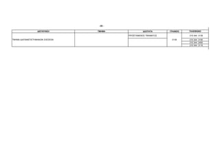 - 62 -

                   ∆ΙΕΥΘΥΝΣΗ       ΤΜΗΜΑ              Ι∆ΙΟΤΗΤΑ      ΓΡΑΦΕΙΟ   ΤΗΛΕΦΩΝΟ

                                            ΠΡΟΪΣΤΑΜΕΝΟΣ ΤΜΗΜΑΤΟΣ             210 344 3139
ΤΜΗΜΑ ∆ΙΑΠΑΝΕΠΙΣΤΗΜΙΑΚΩΝ ΣΧΕΣΕΩΝ                                     2139     210 344 3150
                                                                              210 344 2455
                                                                              210 344 3119
 