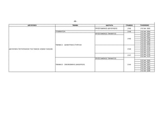 - 63 -

                    ∆ΙΕΥΘΥΝΣΗ                                        ΤΜΗΜΑ                        Ι∆ΙΟΤΗΤΑ       ΓΡΑΦΕΙΟ   ΤΗΛΕΦΩΝΟ

                                                                                       ΠΡΟΪΣΤΑΜΕΝΟΣ ∆ΙΕΥΘΥΝΣΗΣ    2146     210 344 3593
                                                  ΓΡΑΜΜΑΤΕΙΑ                                                      2148     210 344   3594
                                                                                       ΠΡΟΪΣΤΑΜΕΝΟΣ ΤΜΗΜΑΤΟΣ               210 344   2463
                                                                                                                           210 344   2257
                                                                                                                           210 344   3254
                                                                                                                  2150
                                                                                                                           210 344   2108
                                                                                                                           210 344   2463
                                                                                                                           210 344   3259
                                                  ΤΜΗΜΑ Α΄ - ∆ΙΟΙΚΗΤΙΚΗΣ ΣΤΗΡΙΞΗΣ
                                                                                                                           210 344   3147
                                                                                                                           210 344   3145
∆ΙΕΥΘΥΝΣΗ ΠΙΣΤΟΠΟΙΗΣΗΣ ΤΗΣ ΓΝΩΣΗΣ ΞΕΝΩΝ ΓΛΩΣΣΩΝ                                                                   2149
                                                                                                                           210 344   2104
                                                                                                                           210 344   3151
                                                                                                                           210 344   2103
                                                                                                                  2147
                                                                                                                           210 344   3127
                                                                                       ΠΡΟΪΣΤΑΜΕΝΟΣ ΤΜΗΜΑΤΟΣ
                                                                                                                           210 344   3252
                                                                                                                           210 344   3261
                                                  ΤΜΗΜΑ Β΄ - ΟΙΚΟΝΟΜΙΚΗΣ ∆ΙΑΧΕΙΡΙΣΗΣ                              2144     210 344   3427
                                                                                                                           210 344   3252
                                                                                                                           210 344   3256
                                                                                                                           210 344   3256
 