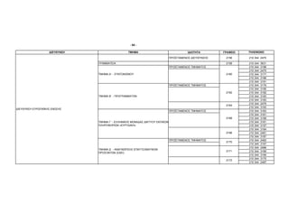 - 65 -

                   ∆ΙΕΥΘΥΝΣΗ                     ΤΜΗΜΑ                                   Ι∆ΙΟΤΗΤΑ       ΓΡΑΦΕΙΟ   ΤΗΛΕΦΩΝΟ

                                                                              ΠΡΟΪΣΤΑΜΕΝΟΣ ∆ΙΕΥΘΥΝΣΗΣ    2156     210 344 2470

                               ΓΡΑΜΜΑΤΕΙΑ                                                                2158     210 344   3631
                                                                              ΠΡΟΪΣΤΑΜΕΝΟΣ ΤΜΗΜΑΤΟΣ               210 344   3186
                                                                                                                  210 344   2475
                               ΤΜΗΜΑ Α΄ - ΣΥΝΤΟΝΙΣΜΟΥ                                                    2160     210 344   3177
                                                                                                                  210 344   3186
                                                                                                                  210 344   3191
                                                                              ΠΡΟΪΣΤΑΜΕΝΟΣ ΤΜΗΜΑΤΟΣ               210 344   3179
                                                                                                                  210 344   3195
                                                                                                         2162     210 344   3182
                               ΤΜΗΜΑ Β΄ - ΠΡΟΓΡΑΜΜΑΤΩΝ                                                            210 344   3183
                                                                                                                  210 344   3183
                                                                                                                  210 344   2479
                                                                                                         2164
                                                                                                                  210 344   3193
∆ΙΕΥΘΥΝΣΗ ΕΥΡΩΠΑΪΚΗΣ ΕΝΩΣΗΣ
                                                                              ΠΡΟΪΣΤΑΜΕΝΟΣ ΤΜΗΜΑΤΟΣ               210 344   3163
                                                                                                                  210 344   3161
                                                                                                         2168     210 344   3168
                               ΤΜΗΜΑ Γ΄ - ΕΛΛΗΝΙΚΗΣ ΜΟΝΑ∆ΑΣ ∆ΙΚΤΥΟΥ ΕΚΠ/ΚΩΝ                                       210 344   3161
                               ΠΛΗΡΟΦΟΡΙΩΝ «ΕΥΡΥ∆ΙΚΗ»                                                             210 344   3157
                                                                                                                  210 344   3184
                                                                                                         2166     210 344   2481
                                                                                                                  210 344   3187
                                                                              ΠΡΟΪΣΤΑΜΕΝΟΣ ΤΜΗΜΑΤΟΣ               210 344   2483
                                                                                                         2170
                                                                                                                  210 344   3167
                                                                                                                  210 344   2486
                               ΤΜΗΜΑ ∆΄ - ΑΝΑΓΝΩΡΙΣΗΣ ΕΠΑΓΓΕΛΜΑΤΙΚΩΝ
                                                                                                         2171     210 344   3169
                               ΠΡΟΣΟΝΤΩΝ (ΣΑΕΙ)
                                                                                                                  210 344   3169
                                                                                                                  210 344   3175
                                                                                                         2172
                                                                                                                  210 344   2487
 