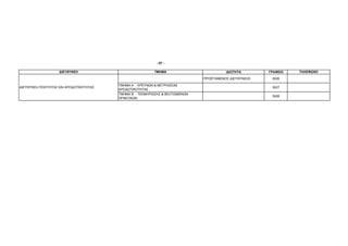 - 67 -

                    ∆ΙΕΥΘΥΝΣΗ                              ΤΜΗΜΑ                           Ι∆ΙΟΤΗΤΑ       ΓΡΑΦΕΙΟ   ΤΗΛΕΦΩΝΟ

                                                                                ΠΡΟΪΣΤΑΜΕΝΟΣ ∆ΙΕΥΘΥΝΣΗΣ    3026

                                         ΤΜΗΜΑ Α΄ - ΕΡΕΥΝΩΝ & ΜΕΤΡΗΣΕΩΝ
∆ΙΕΥΘΥΝΣΗ ΠΟΙΟΤΗΤΑΣ ΚΑΙ ΑΠΟ∆ΟΤΙΚΟΤΗΤΑΣ                                                                     3027
                                         ΑΠΟ∆ΟΤΙΚΟΤΗΤΑΣ
                                         ΤΜΗΜΑ Β΄ - ΤΕΚΜΗΡΙΩΣΗΣ & ΒΕΛΤΙΩΜΕΝΩΝ
                                                                                                           3028
                                         ΠΡΑΚΤΙΚΩΝ
 