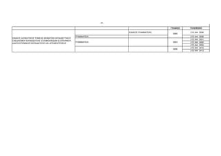 -4-

                                                                                           ΓΡΑΦΕΙΟ   ΤΗΛΕΦΩΝΟ

                                                                      ΕΙ∆ΙΚΟΣ ΓΡΑΜΜΑΤΕΑΣ             210 344 3556
                                                                                            3085
                                                   ΓΡΑΜΜΑΤΕΙΑ                                        210 344   3556
ΕΝΙΑΙΟΣ ∆ΙΟΙΚΗΤΙΚΟΣ ΤΟΜΕΑΣ ΘΕΜΑΤΩΝ ΕΚΠΑΙ∆ΕΥΤΙΚΟΥ
                                                                                                     210 344   3041
ΣΧΕ∆ΙΑΣΜΟΥ ΕΚΠΑΙ∆ΕΥΣΗΣ ΕΛΛΗΝΟΠΑΙ∆ΩΝ ΕΞΩΤΕΡΙΚΟΥ,
                                                   ΓΡΑΜΜΑΤΕΙΑ                               3083     210 344   3400
∆ΙΑΠΟΛΙΤΙΣΜΙΚΗΣ ΕΚΠΑΙ∆ΕΥΣΗΣ ΚΑΙ ΑΠΟΚΕΝΤΡΩΣΗΣ
                                                                                                     210 344   3552
                                                                                                     210 344   3410
                                                                                            3090
                                                                                                     210 344   3413
 