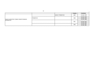 -5-

                                                                                     ΓΡΑΦΕΙΟ   ΤΗΛΕΦΩΝΟ

                                                                ΕΙ∆ΙΚΟΣ ΓΡΑΜΜΑΤΕΑΣ    3087     210 344 3576

                                                                                               210 344 3579
                                             ΓΡΑΜΜΑΤΕΙΑ                               3089     210 344 3576
ΕΝΙΑΙΟΣ ∆ΙΟΙΚΗΤΙΚΟΣ ΤΟΜΕΑΣ ΠΑΝΕΠΙΣΤΗΜΙΑΚΗΣ                                                     210 344 3580
ΕΚΠΑΙ∆ΕΥΣΗΣ
                                                                                      3091     210 344   2977
                                                                                               210 344   2870
                                                                                               210 344   3601
                                                                                      3092
                                                                                               210 344   3601
 