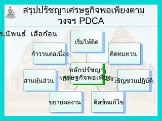 สรุปปรัชญาเศรษฐกิจพอเพียงตาม
                 วงจร PDCA
ร .นิพ นธ์ เสือ ก้อ น
                             เริ่มให้ติด
                              เริ่มให้ติด
           ก้าาววนต่อเนือง
            ก้ ววนต่อเนือง
                        ่่                  คิดทบทวน
                                             คิดทบทวน

                       หลัก ปรัช ญา
                        หลัก ปรัช ญา
                    เศรษฐกิจจ พอเพีย ง
                     เศรษฐกิ พอเพีย ง เชิญชวนปฏิบัติ
        สานหุนส่ววน
         สานหุนส่ น
             ้้                        เชิญชวนปฏิบัติ


                 ขยายผลงาน
                  ขยายผลงาน          ติดขัดแก้ไไข
                                      ติดขัดแก้ ข
 