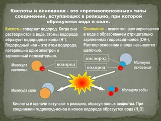 индикаторы | PPT