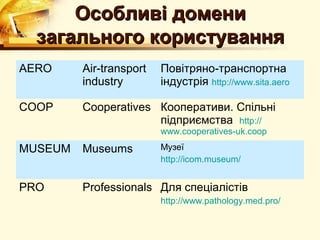 Особливі домени
  загального користування
AERO     Air-transport   Повітряно-транспортна
         industry        індустрія http://www.sita.aero

COOP     Cooperatives Кооперативи. Спільні
                      підприємства http://
                         www.cooperatives-uk.coop

MUSEUM   Museums         Музеї
                         http://icom.museum/


PRO      Professionals Для спеціалістів
                         http://www.pathology.med.pro/
 