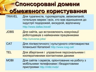 Спонсоровані домени
 обмеженого користування
TRAVEL   Для турагенств, туроператорів, авіакомпаній,
         готельних мереж і всіх, хто має відношення до
         індустрії подорожей, екскурсій, відпочинку
         http://www.dallas.travel/
JOBS     Для сайтів, що встановлюють комунікації
         роботодавців з найманими працівниками
         http://universe.jobs/
CAT      Для лінгвистичного і культурного співтовариства
         Іспанської Каталонії http://www.icag.cat/
TEL      Для зберігання і управління персональними і
         кооперативними контактними даними
MOBI     Для сайтів і сервісів, орієнтованих на роботу з
         мобільними телефонами і бездротовими
         пристроями http://mtld.mobi/
 