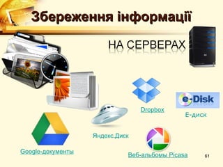 Збереження інформації




                                 Dropbox
                                              Е-диск


                   Яндекс.Диск

Google-документы
                             Веб-альбомы Picasa    61
 