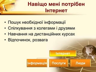 Навіщо мені потрібен
                  Інтернет

•   Пошук необхідної інформації
•   Спілкування з колегами і друзями
•   Навчання на дистанційних курсах
•   Відпочинок, розвага
 