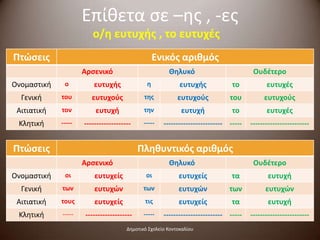 επίθετα σε –ης , ες | PPTX