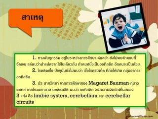 สาเหตุ


          1. ทางพันธุกรรม อยู่ในระหว่างการศึกษา ค้นคว้า ยังไม่พบค้าตอบที่
ชัดเจน แต่พบว่าฝาแฝดจากไข่ใบเดียวกัน ถ้าคนหนึ่งเป็นออทิสติก อีกคนจะเป็นด้วย
          2. โรคติดเชื้อ ปัจจุบันยังไม่พบว่า เชื้อโรคชนิดใด ที่ก่อให้เกิด กลุ่มอาการ
ออทิสซึม
          3. ประสาทวิทยา จากการศึกษาของ Magaret Bauman กุมาร
แพทย์ จากโรงพยาบาล บอสตันซิติ พบว่า ออทิสติก จะมีความผิดปกติในสมอง
3 แห่ง คือ limbic system, cerebellum และ cerebellar
circuits
 