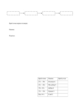 Брой точки верни отговори:


Оценка:


Родител:




                             Брой точки    Оценка       Брой уч-ци

                             27т. – 30т.   Отличен 6

                             23т. – 26т.   Мн.добър 5

                             19т.- 22т.    Добър 4

                             15т. – 18т.   Среден 3

                             Под 14 т.     Слаб 2
 