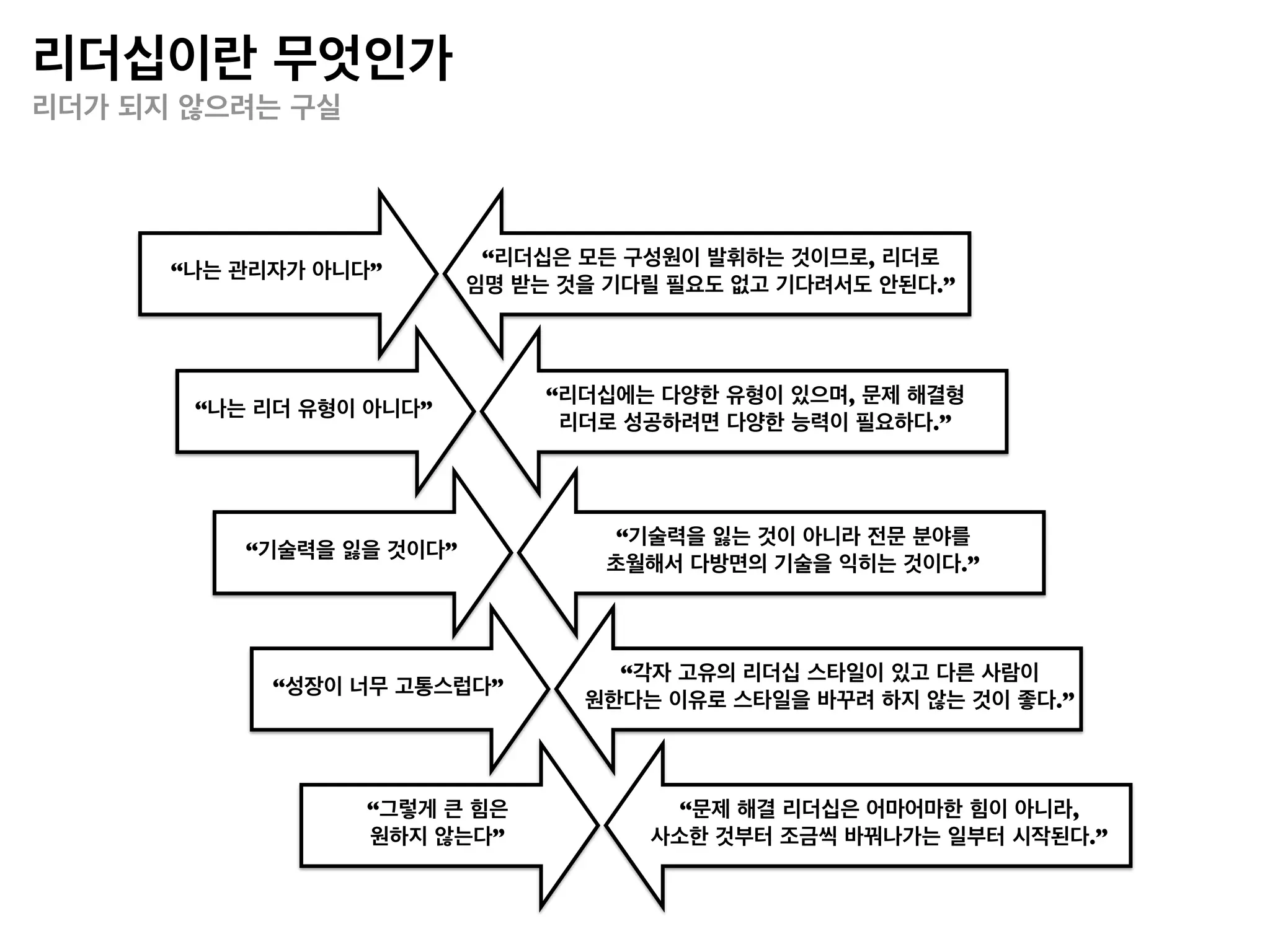 리더십이란 무엇인가
테크니컬 리더




                        아이디어의
          문제에 대한 이해
                        흐름 관리




                      항상 더 좋은 방법이
           품질 유지
                       존재한다는 믿음
 