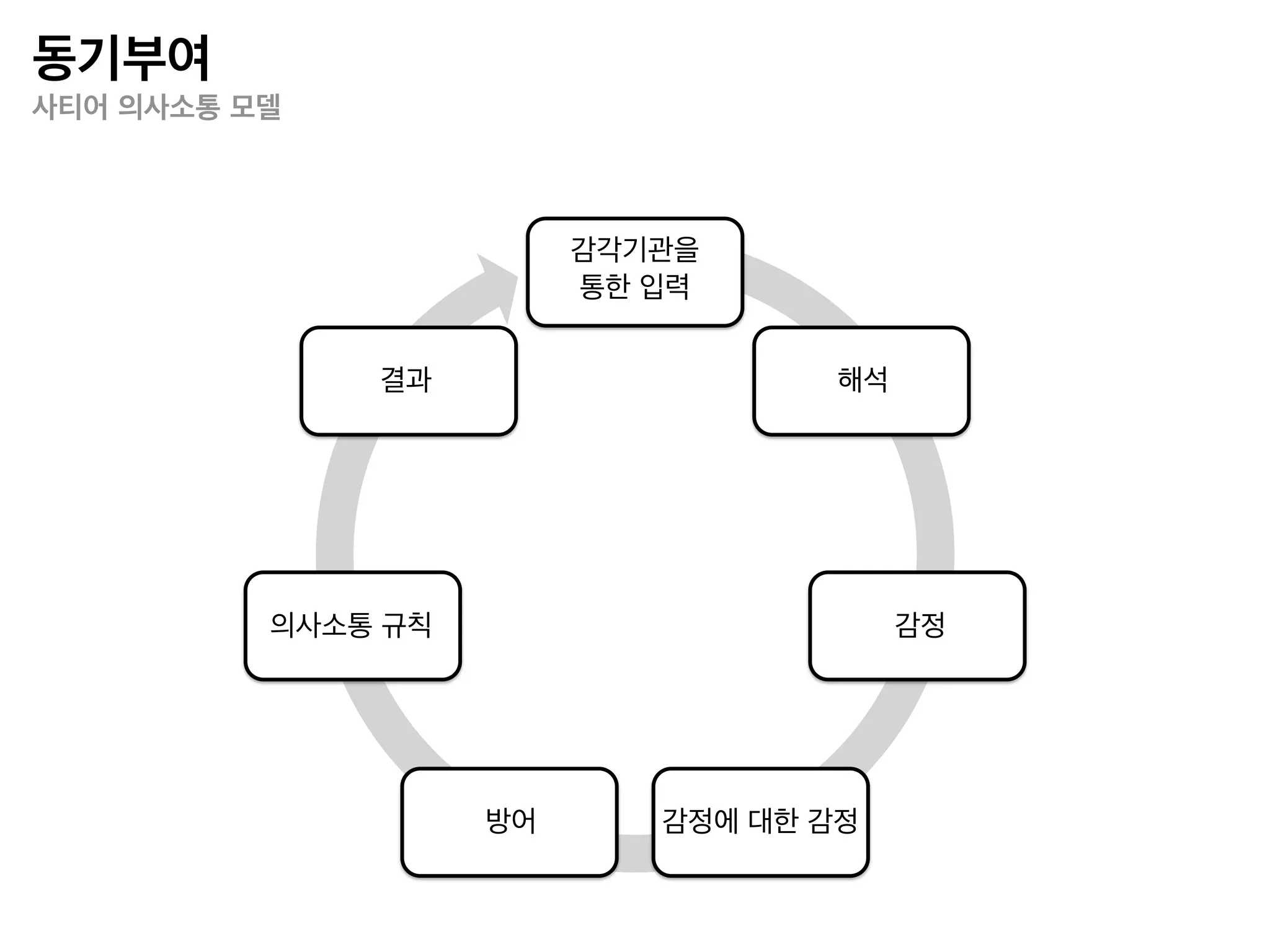아이디어/혁신
 