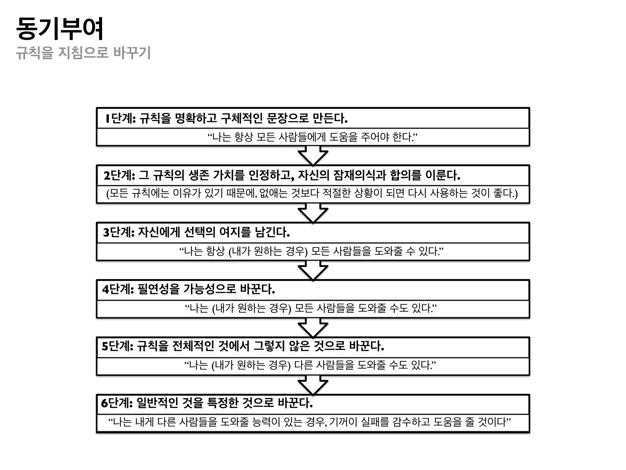 아이디어/혁신
아이디어 전략


                             준비된 사람에게는 모든
                             실수가 새로운 아이디어

                    !
                    오류
아이디어의 상호 교환




               !         !

              훔치기        결합

                                   두 아이디어의 결합
 
