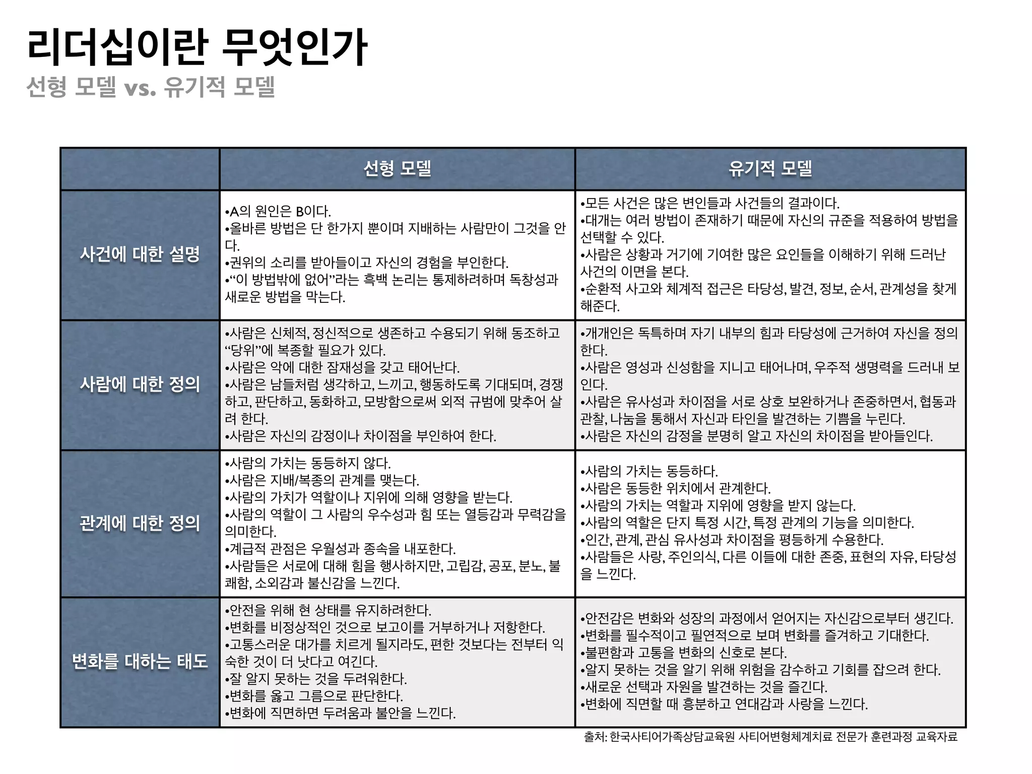 리더십이란 무엇인가
 