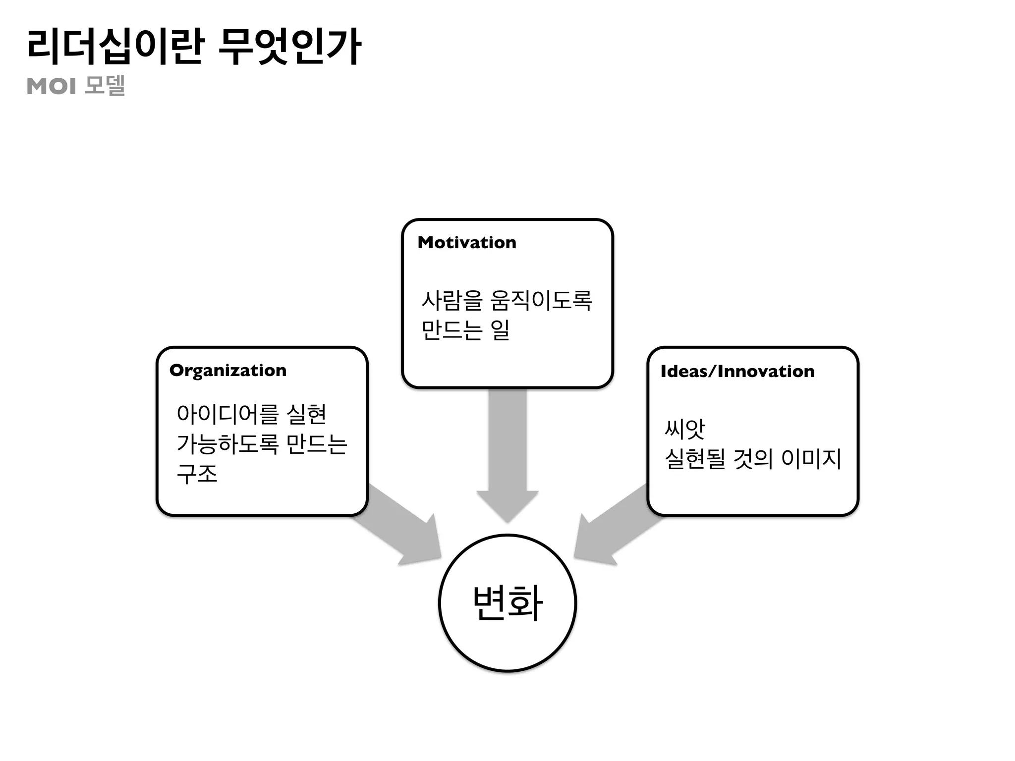 리더십이란 무엇인가
선형 모델 vs. 유기적 모델


                        선형 모델                       유기적 모델




                                     • 모든 사건은 많은 변인들과 사건들의
               • A의 원인은 B이다.         결과이다.
               • 올바른 방법은 단 한가지 뿐이며   • 대개는 여러 방법이 존재하기 때문에
               지배하는 사람만이 그것을 안다.     자신의 규준을 적용하여 방법을 선택할
               • 권위의 소리를 받아들이고 자신의   수 있다.
   사건에 대한 설명
               경험을 부인한다.             • 사람은 상황과 거기에 기여한 많은 요
               • “이 방법밖에 없어”라는 흑백 논리 인들을 이해하기 위해 드러난 사건의 이
               는 통제하려하며 독창성과 새로운     면을 본다.
               방법을 막는다.              • 순환적 사고와 체계적 접근은 타당성,
                                     발견, 정보, 순서, 관계성을 찾게 해준다.



                                     출처: 한국사티어가족상담교육원 사티어변형체계치료 전문가 훈련과정 교육자료
 