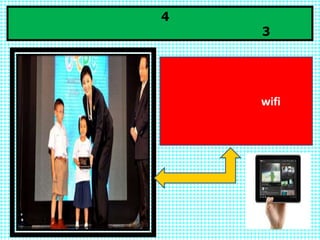 4
    3




    wifi
 