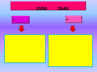 2550   2540

•             •
 