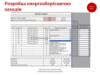 Розробка енергозберігаючих
заходів




             Громадська організація
            Асоціація енергоаудиторів   17
 