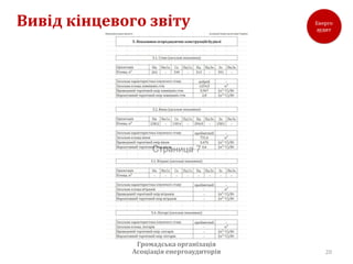 Вивід кінцевого звіту




              Громадська організація
             Асоціація енергоаудиторів   20
 