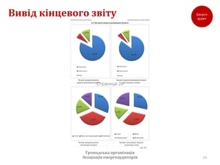 Вивід кінцевого звіту




               Громадська організація
              Асоціація енергоаудиторів   24
 